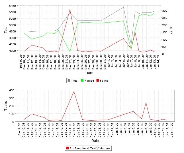 SOAtest 2020.2 > Understanding Reports > graphic2-3.jpg