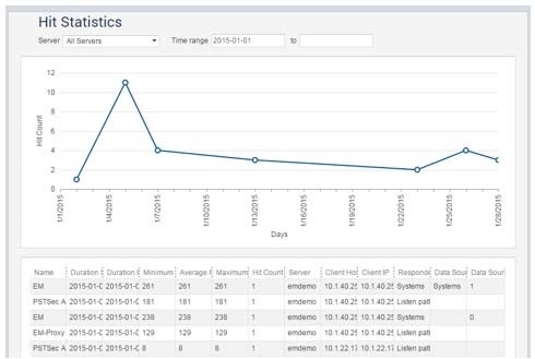 Virtualize 2020.2 > Working with the Local Virtualize Server > HitStatistics.jpg