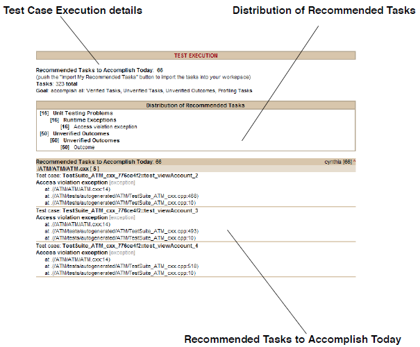 Parasoft C/C++test Professional 2020.2 for Visual Studio (Japanese) > Understanding Reports > TestCase.png