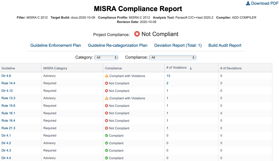 misra rule 14.3