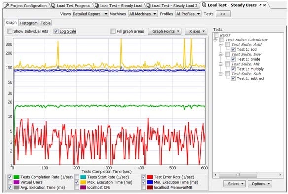SOAtest and Virtualize 2021.1 > Reviewing and Customizing Load Test Results > 30.jpg
