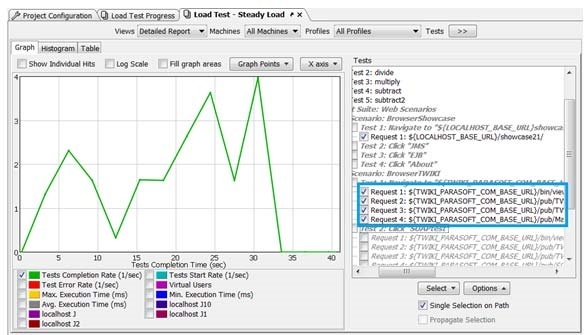 SOAtest and Virtualize 2021.1 > Reviewing and Customizing Load Test Results > 43.jpg