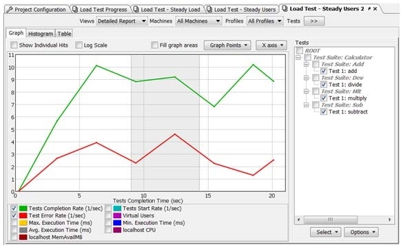SOAtest and Virtualize 2021.1 > Reviewing and Customizing Load Test Results > 46.jpg
