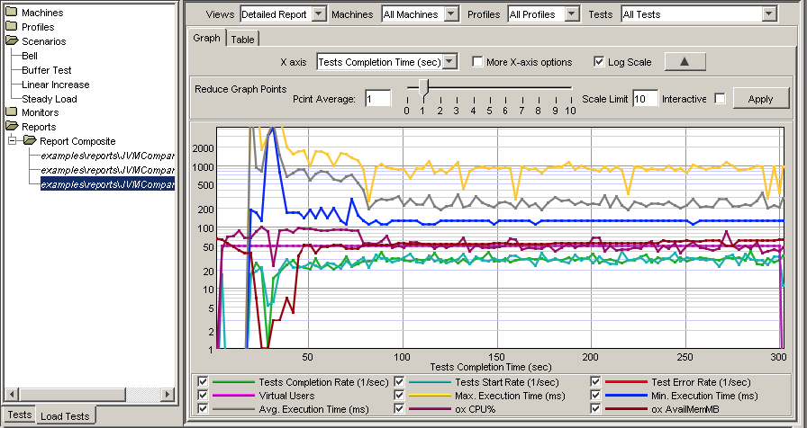 SOAtest and Virtualize 2021.1 > Reviewing and Customizing Load Test Results > 50.png