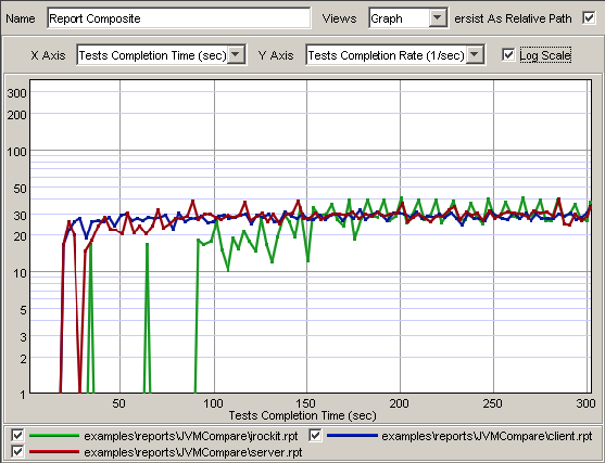 SOAtest and Virtualize 2021.1 > Reviewing and Customizing Load Test Results > 51.png