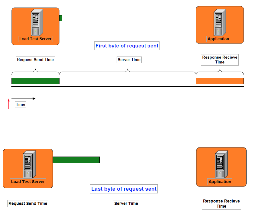 SOAtest and Virtualize 2021.1 > Reviewing and Customizing Load Test Results > 55.png