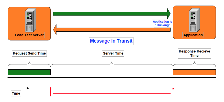 SOAtest and Virtualize 2021.1 > Reviewing and Customizing Load Test Results > 56.png
