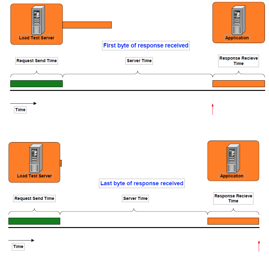 SOAtest and Virtualize 2021.1 > Reviewing and Customizing Load Test Results > 57.png