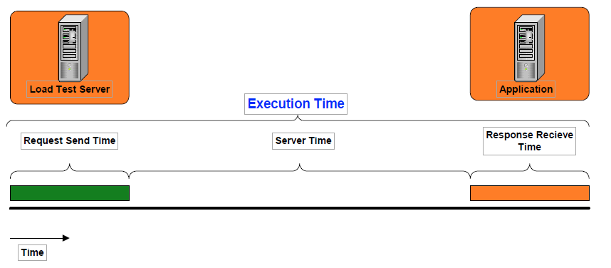 SOAtest and Virtualize 2021.1 > Reviewing and Customizing Load Test Results > 58.png